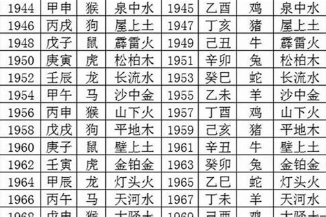 2022五行|2022年五行属什么？2022年出生是什么命？